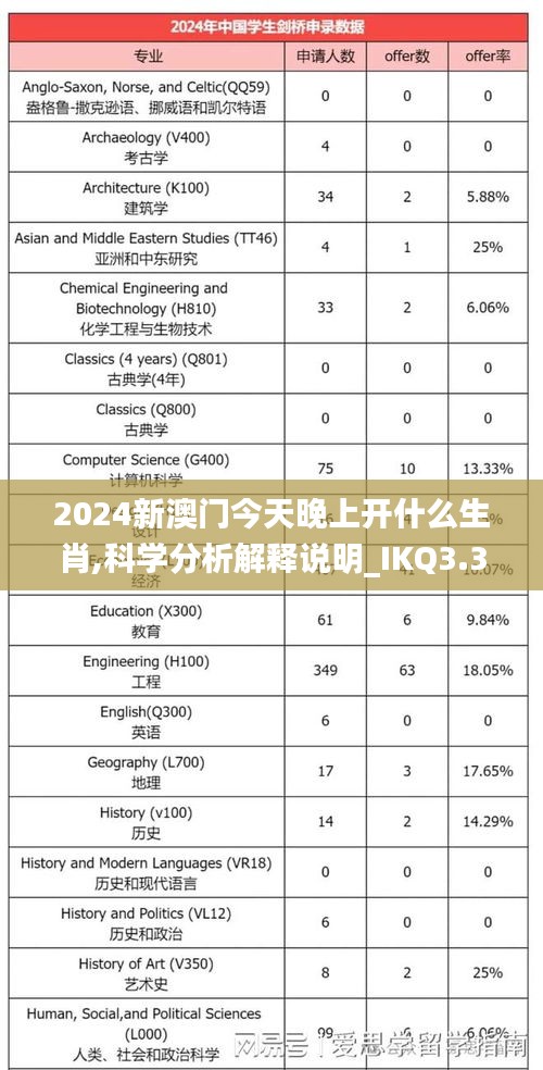 2024新澳门今天晚上开什么生肖,科学分析解释说明_IKQ3.33