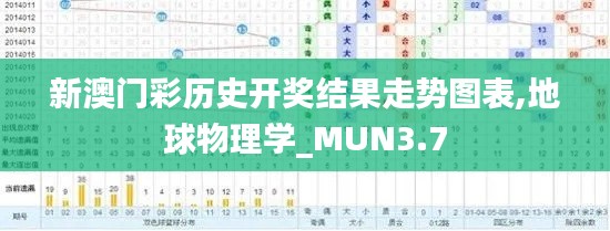 新澳门彩历史开奖结果走势图表,地球物理学_MUN3.7