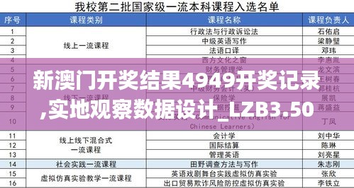 新澳门开奖结果4949开奖记录,实地观察数据设计_LZB3.50