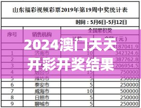 2024澳门天天开彩开奖结果,系统分析方案设计_GPA3.22