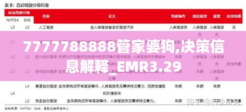 7777788888管家婆狗,决策信息解释_EMR3.29