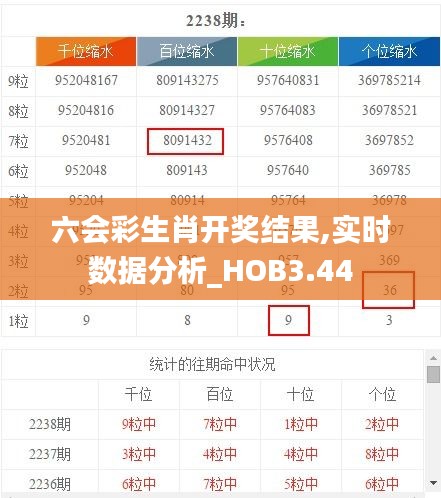 六会彩生肖开奖结果,实时数据分析_HOB3.44