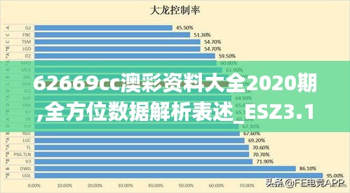 62669cc澳彩资料大全2020期,全方位数据解析表述_ESZ3.14