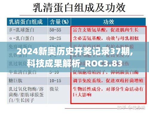 2024新奥历史开奖记录37期,科技成果解析_ROC3.83