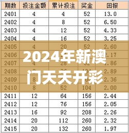 2024年新澳门天天开彩333期,直观解析解答解释措施_KUH6.60