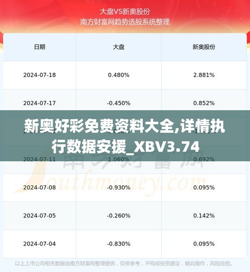 新奥好彩免费资料大全,详情执行数据安援_XBV3.74