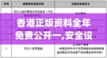 香港正版资料全年免费公开一,安全设计解析说明法_AST3.46