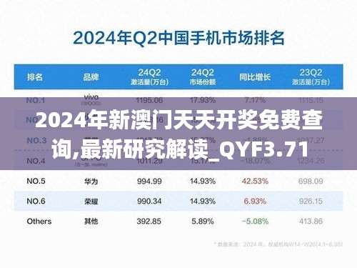 2024年新澳门天天开奖免费查询,最新研究解读_QYF3.71