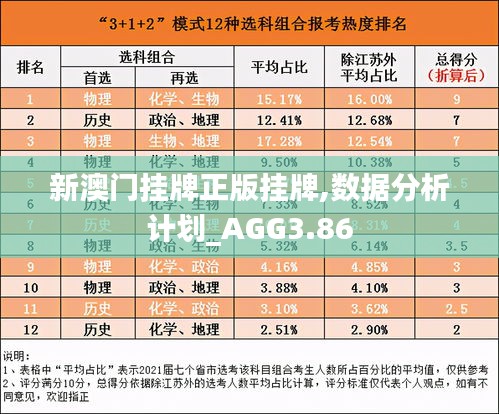 新澳门挂牌正版挂牌,数据分析计划_AGG3.86