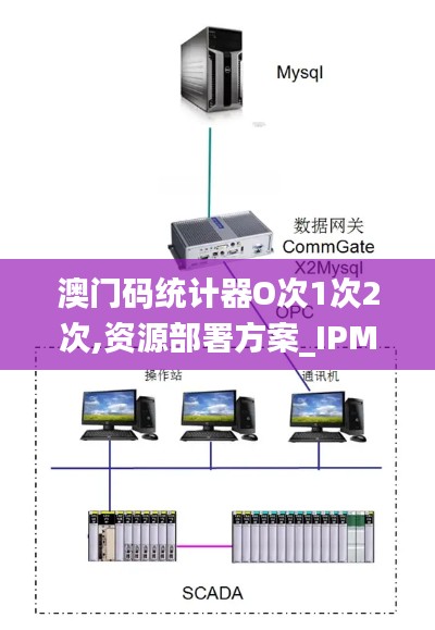 澳门码统计器O次1次2次,资源部署方案_IPM3.89