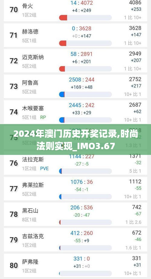 2024年澳门历史开奖记录,时尚法则实现_IMO3.67