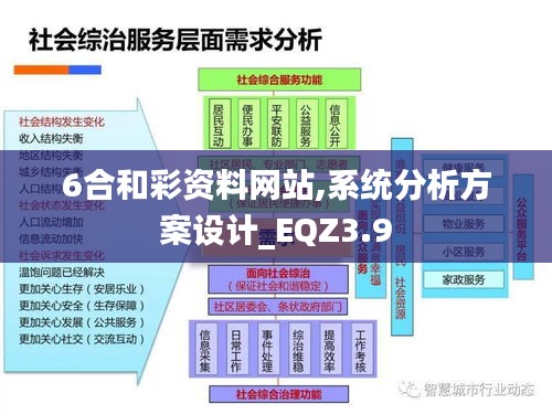 6合和彩资料网站,系统分析方案设计_EQZ3.9