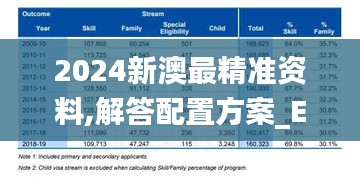 2024新澳最精准资料,解答配置方案_ELH3.22