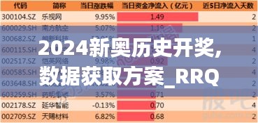 2024新奥历史开奖,数据获取方案_RRQ3.62