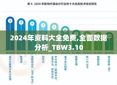 2024年资料大全免费,全面数据分析_TBW3.10