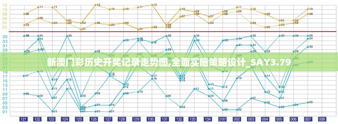 新澳门彩历史开奖记录走势图,全面实施策略设计_SAY3.79