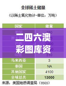 二四六澳彩图库资料大全一,统计材料解释设想_MII3.17