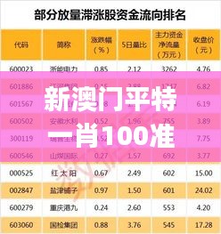 新澳门平特一肖100准,专业数据点明方法_WNK3.40