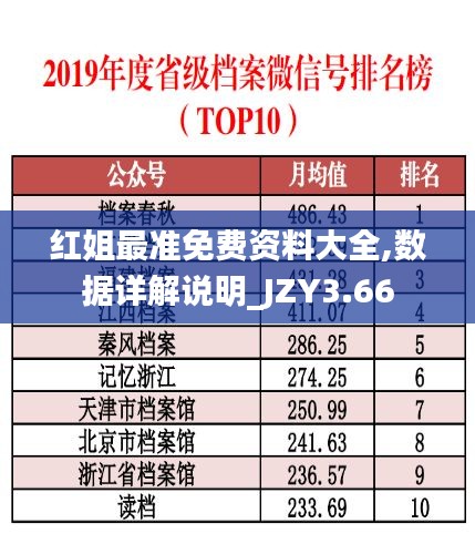 红姐最准免费资料大全,数据详解说明_JZY3.66