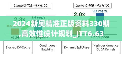 2024新奥精准正版资料330期,高效性设计规划_JTT6.63