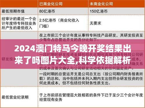 2024澳门特马今晚开奖结果出来了吗图片大全,科学依据解析_GST3.94