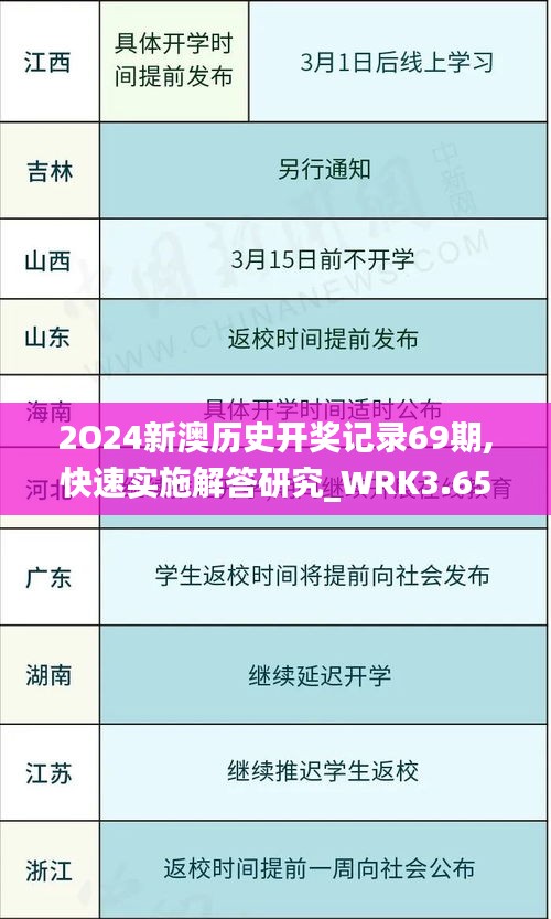 2O24新澳历史开奖记录69期,快速实施解答研究_WRK3.65