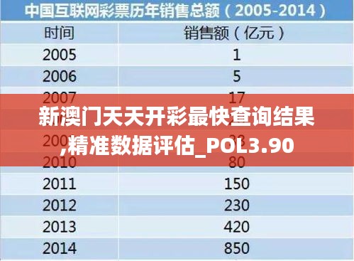 新澳门天天开彩最快查询结果,精准数据评估_POL3.90