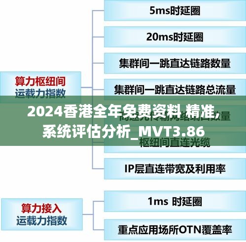 2024香港全年免费资料 精准,系统评估分析_MVT3.86