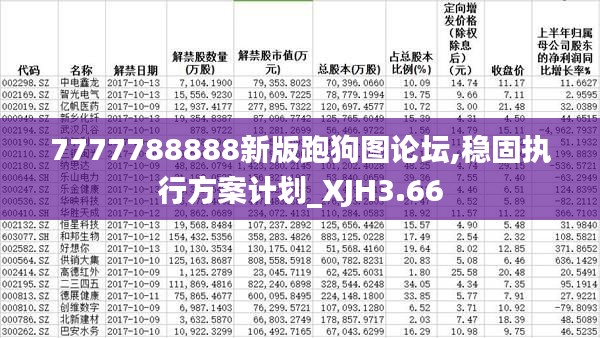 7777788888新版跑狗图论坛,稳固执行方案计划_XJH3.66