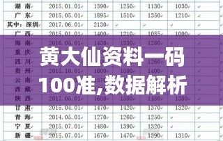 黄大仙资料一码100准,数据解析引导_DUW3.98