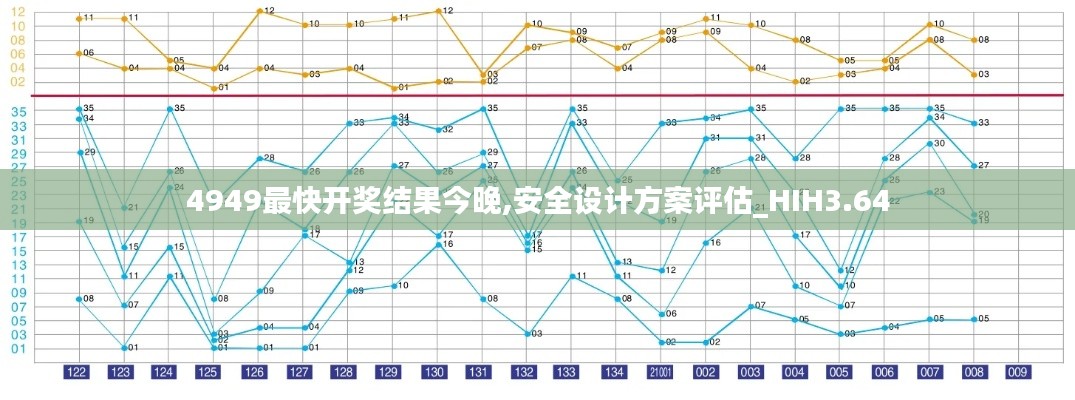 4949最快开奖结果今晚,安全设计方案评估_HIH3.64