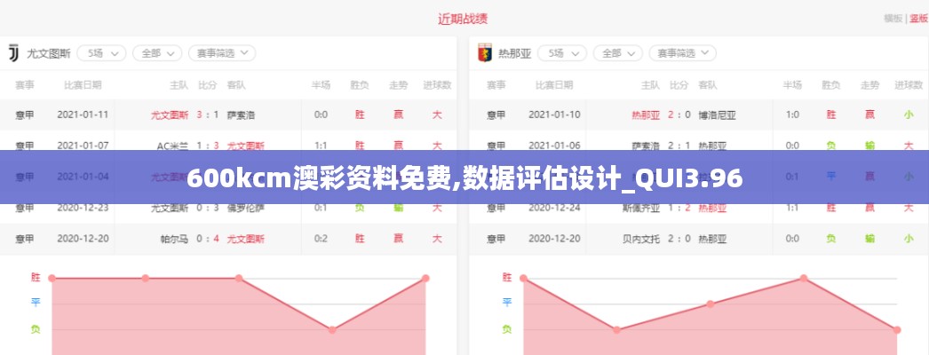 600kcm澳彩资料免费,数据评估设计_QUI3.96