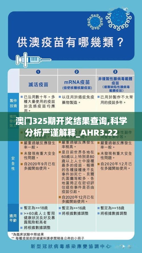 澳门325期开奖结果查询,科学分析严谨解释_AHR3.22