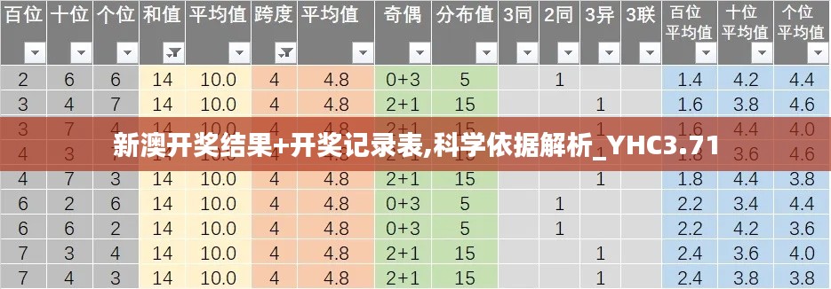 新澳开奖结果+开奖记录表,科学依据解析_YHC3.71