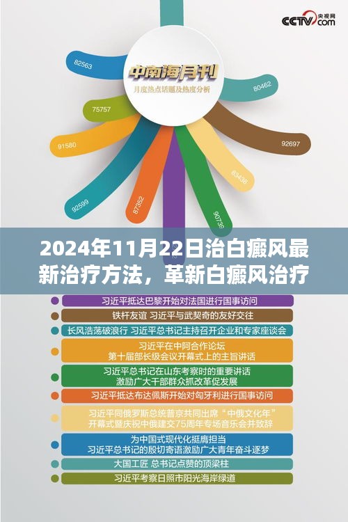 2024年11月22日治白癜风最新治疗方法，革新白癜风治疗领域，揭秘2024年白癜风治疗黑科技新篇章