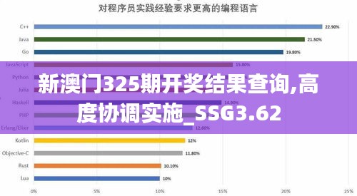 新澳门325期开奖结果查询,高度协调实施_SSG3.62