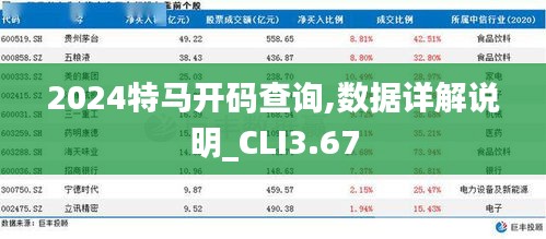 2024特马开码查询,数据详解说明_CLI3.67