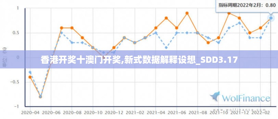 香港开奖十澳门开奖,新式数据解释设想_SDD3.17