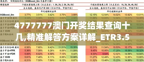 4777777澳门开奖结果查询十几,精准解答方案详解_ETR3.58