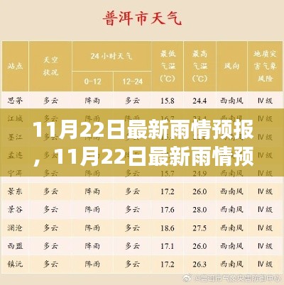 11月22日最新雨情预报，11月22日最新雨情预报，秋雨走势分析与应对建议