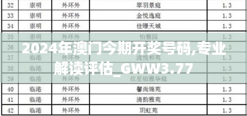 2024年澳门今期开奖号码,专业解读评估_GWW3.77