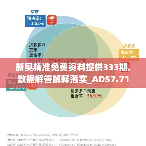 新奥精准免费资料提供333期,数据解答解释落实_ADS7.71