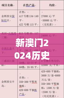 新澳门2024历史开奖记录查询表,实际调研解析_HAI3.75