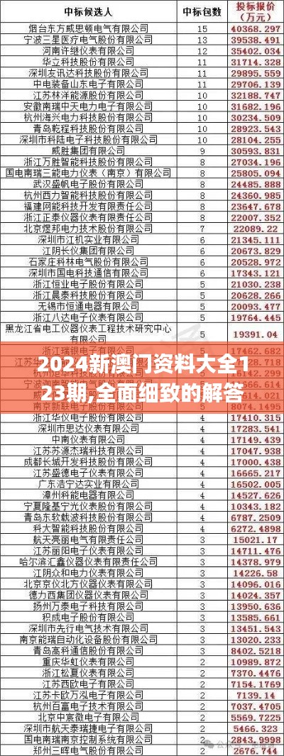 2024新澳门资料大全123期,全面细致的解答_QGO3.24