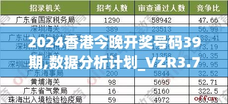 2024香港今晚开奖号码39期,数据分析计划_VZR3.79