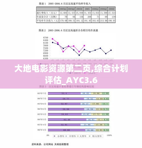 大地电影资源第二页,综合计划评估_AYC3.6