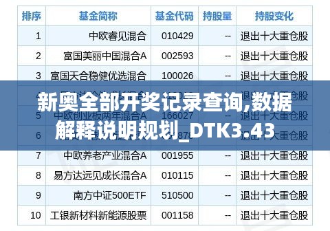 新奥全部开奖记录查询,数据解释说明规划_DTK3.43