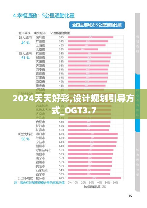 2024天天好彩,设计规划引导方式_OGT3.7