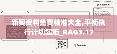 新奥资料免费精准大全,平衡执行计划实施_RAG3.17