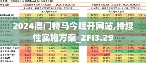 2024澳门特马今晚开网站,持续性实施方案_ZFI3.29